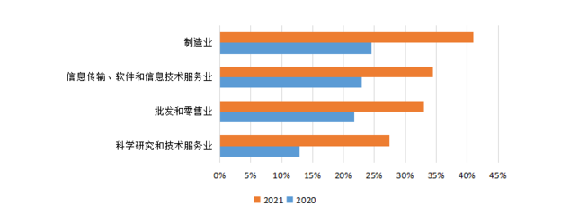 消費升級趨勢不減，數字化轉型提速——解讀京東《2021年消費現象及產業洞察報告》