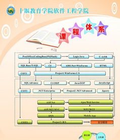 計(jì)算機(jī)培訓(xùn) 掌握網(wǎng)站設(shè)計(jì)、軟件開(kāi)發(fā)與游戲制作的綜合技能